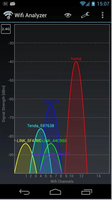 best wifi channel|How to Find the Best WiFi Channel for Your Router in .